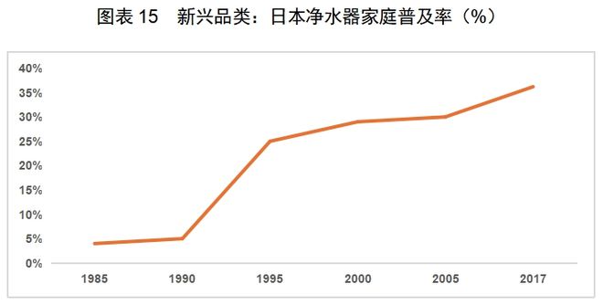 PP电子模拟器免费红海中的机会：中国厨房小家电如何出海日本(图3)