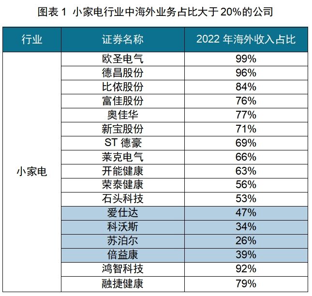 PP电子模拟器免费红海中的机会：中国厨房小家电如何出海日本(图6)