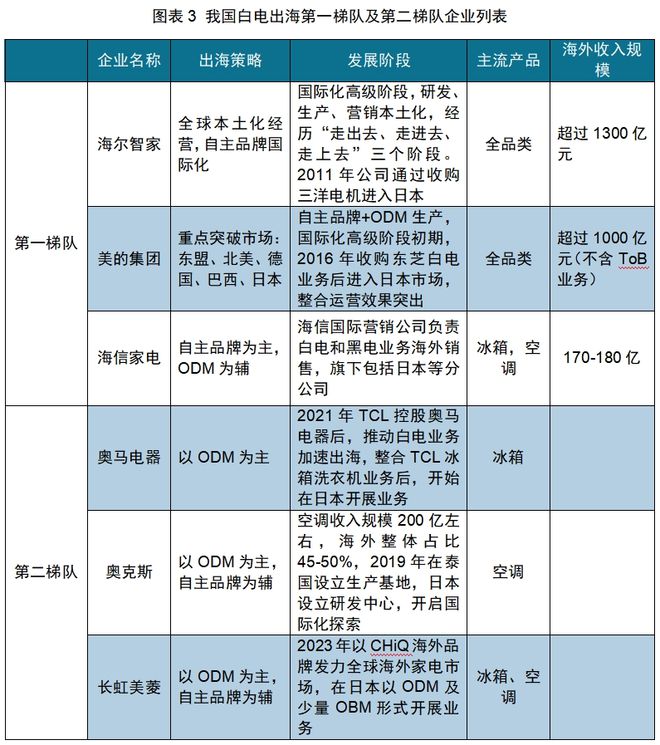 PP电子模拟器免费红海中的机会：中国厨房小家电如何出海日本(图7)