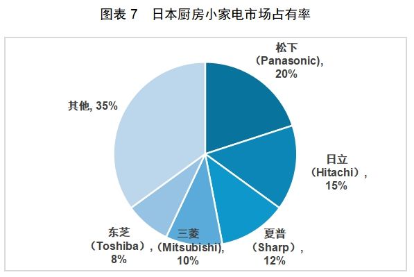 PP电子模拟器免费红海中的机会：中国厨房小家电如何出海日本(图8)