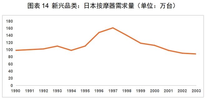 PP电子模拟器免费红海中的机会：中国厨房小家电如何出海日本(图9)