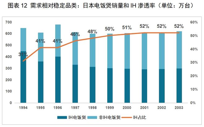 PP电子模拟器免费红海中的机会：中国厨房小家电如何出海日本(图11)