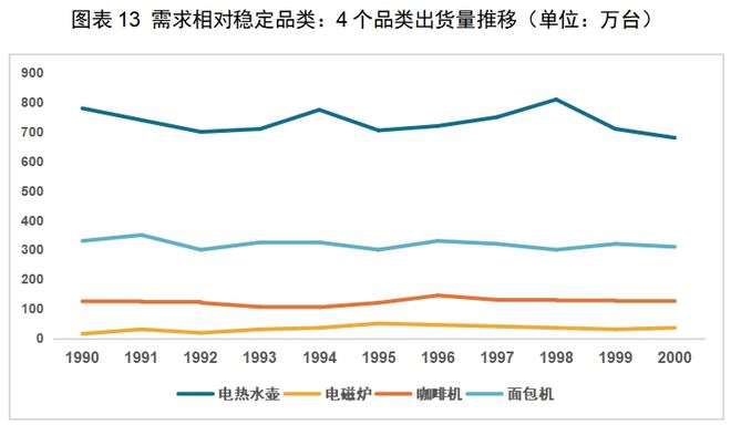 PP电子模拟器免费红海中的机会：中国厨房小家电如何出海日本(图12)