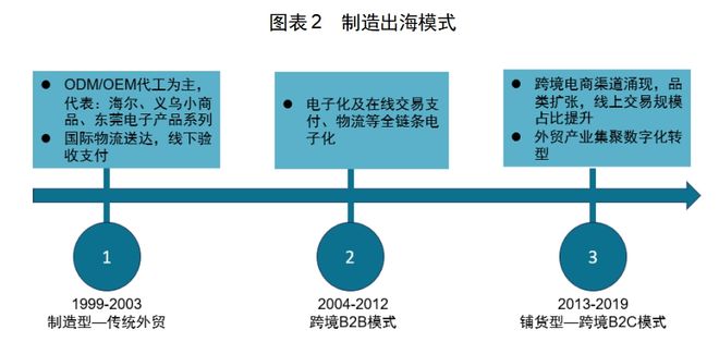 PP电子模拟器免费红海中的机会：中国厨房小家电如何出海日本(图13)