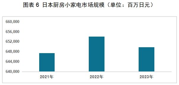 PP电子模拟器免费红海中的机会：中国厨房小家电如何出海日本(图14)