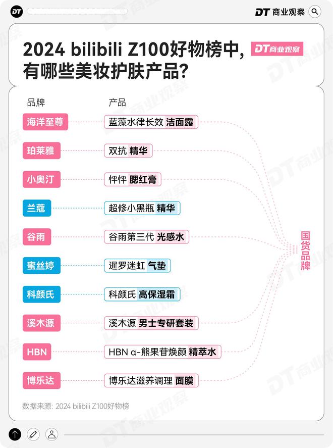 PP模拟器免费试玩入口-拒绝平替的年轻人去B站找“优替”(图4)