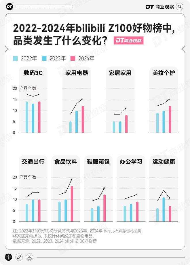 PP模拟器免费试玩入口-拒绝平替的年轻人去B站找“优替”(图6)