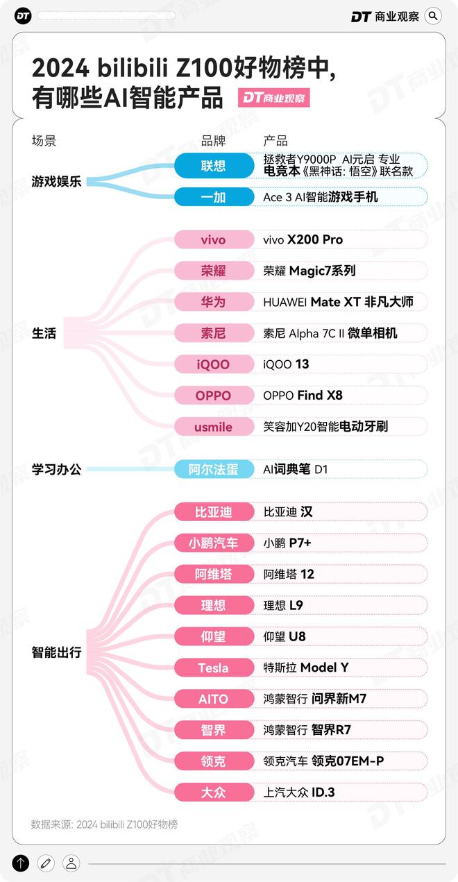 PP模拟器免费试玩入口-拒绝平替的年轻人去B站找“优替”(图5)